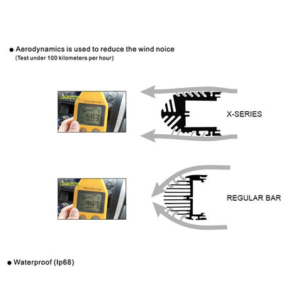 Ledramp Paket LUXTAR® X24 Spot - Infälld | 240W
