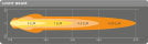 LEDriving® ROUND MX180-CB - bild 3