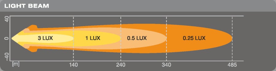 LEDriving® ROUND VX80-WD - bild 5