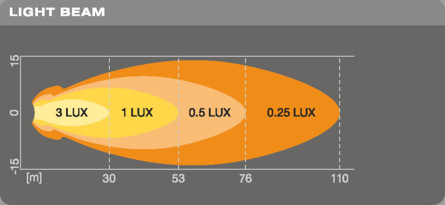 LEDriving® ROUND VX70-SP - bild 5