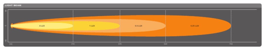 LEDriving® LIGHTBAR SX500-SP - bild 5