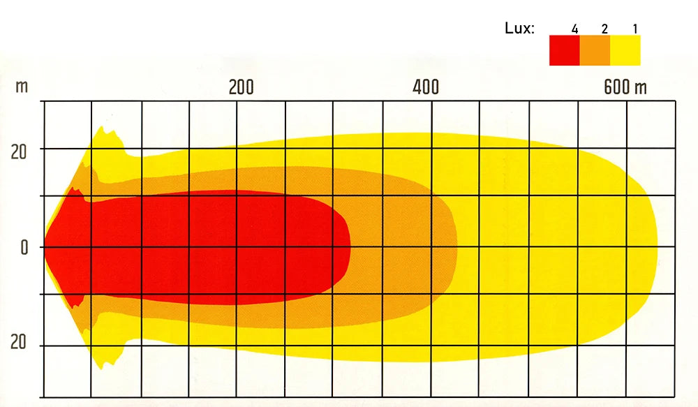 NBB LED | NBB Alpha 225 LED Extraljus  | PRO