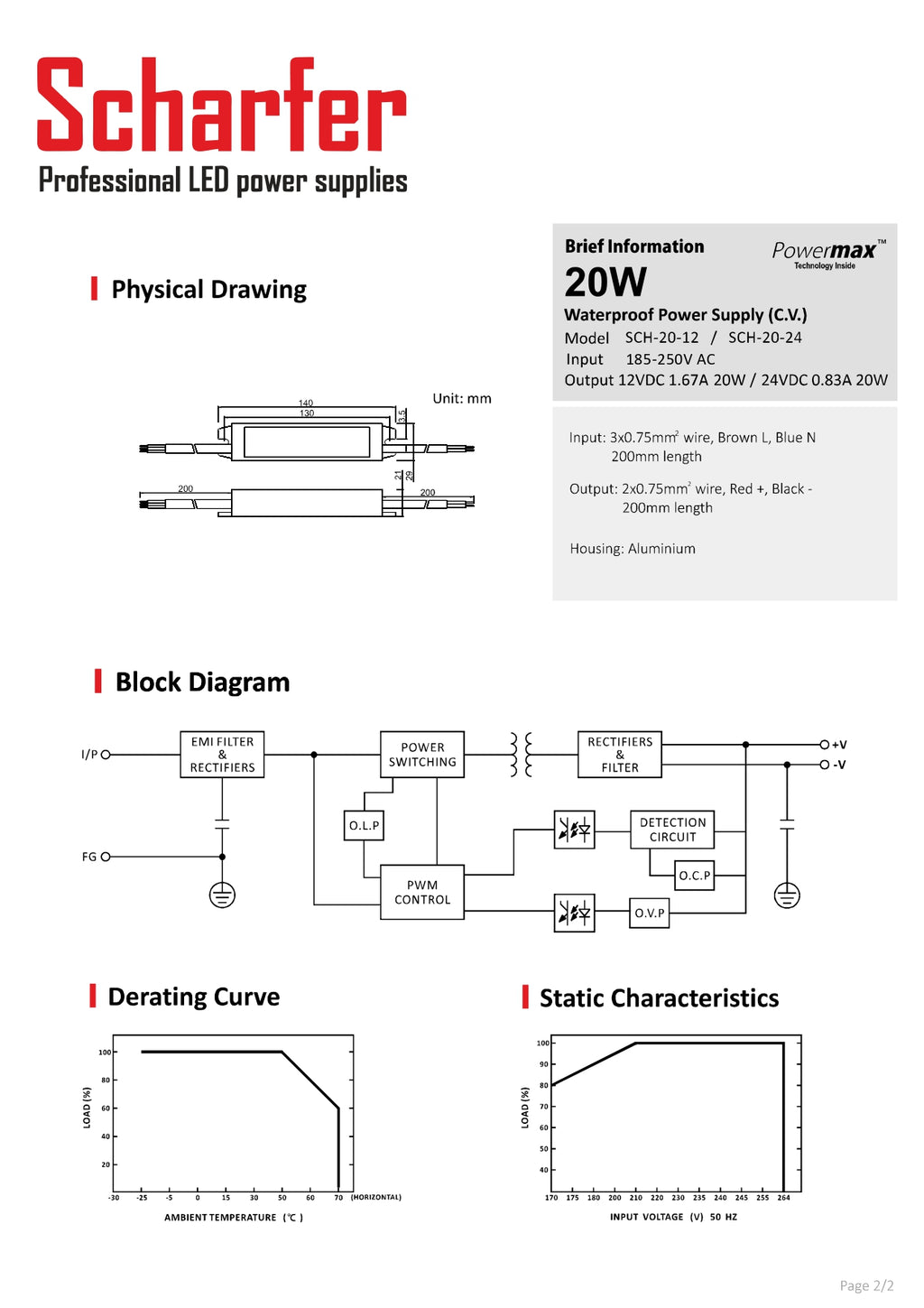 Transformator 230V AC till 24V DC 20W