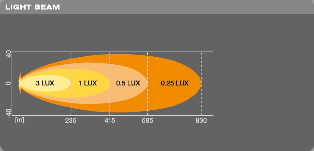 OSRAM Lightbar VX500-SP - Extra helljustillämpning