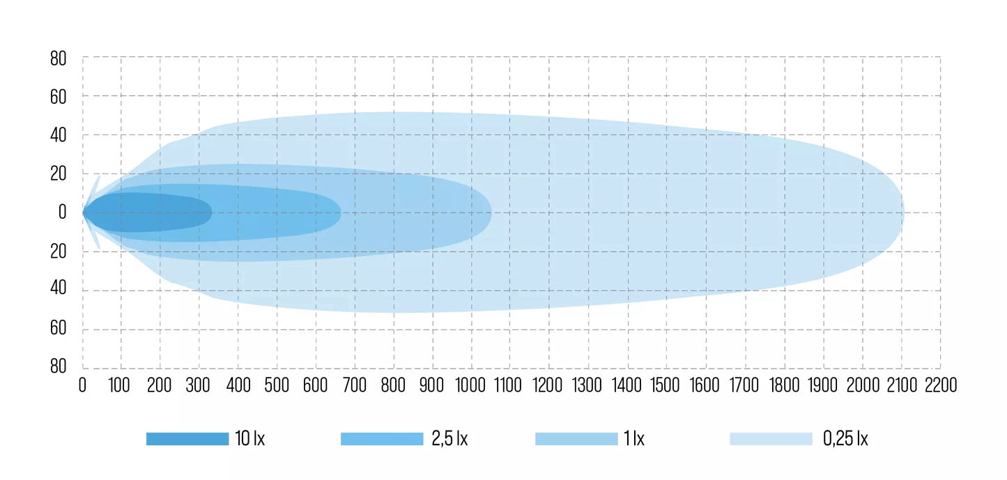 W-Light Phoenix W9 DARK RAD2